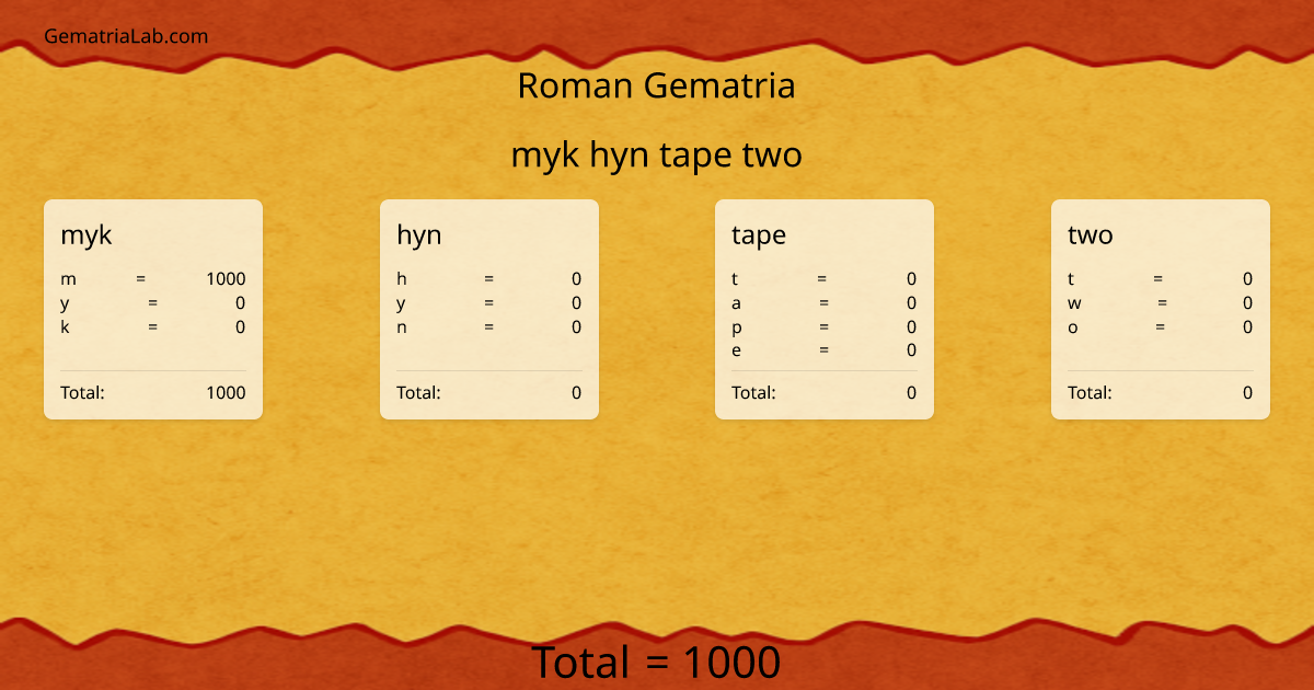myk hyn tape two in roman Gematria